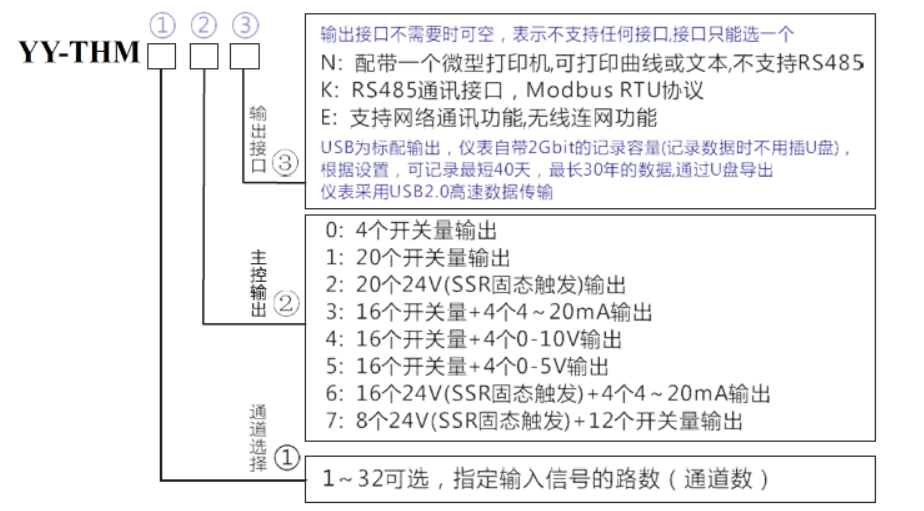 PT1000無紙記錄儀 PT1000無紙記錄儀
