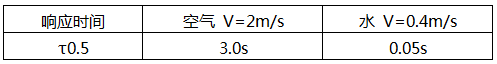 PT1000鉑熱電阻溫度傳感器響應時間
